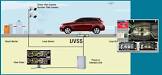 Under Vehicle Surveillance System