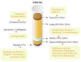 Used Lubricating Oil