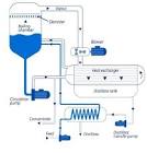 Vacuum Evaporation System