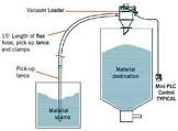 Vacuum Loading System