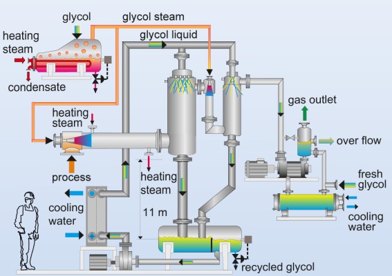 Vacuum Ejector System