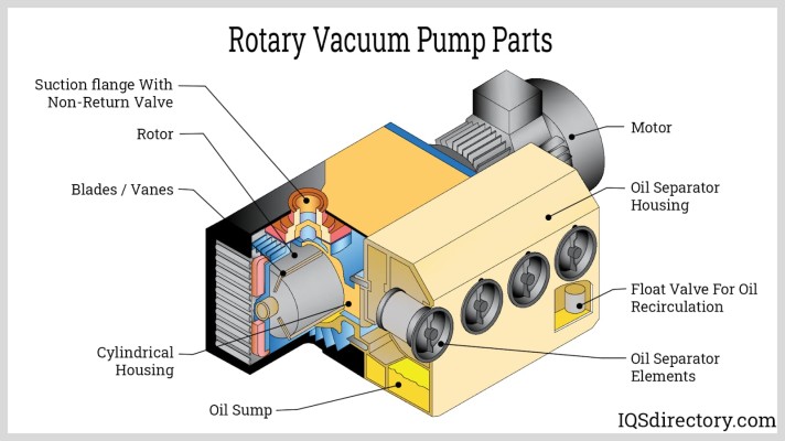 Vacuum Pump Parts