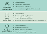 Value Engineering Services
