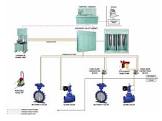 Valve Control System