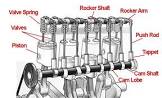 Valve Tappets