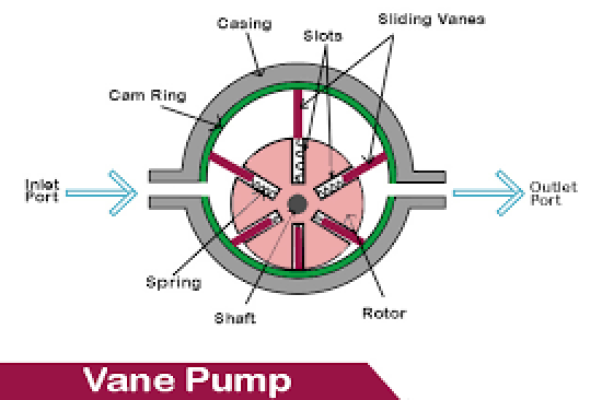Vane Pump Parts