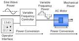 Variable Frequency Drive Motor