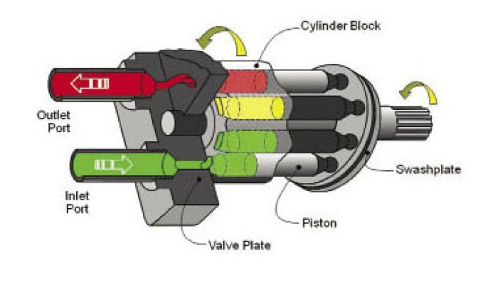 Variable Pump