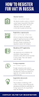 Vat Registration Services