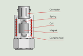 Velocity Sensors
