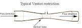 Venturi Tubes