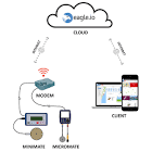 Vibration Monitoring Services