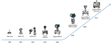 Vortex Flowmeters
