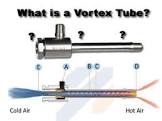 Vortex Tube