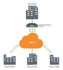 Vpn Network Solutions