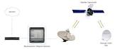 Vsat Network