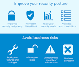 Vulnerability Scanning Services
