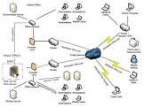 Wan Designing Services