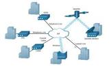 Wan Infrastructure Service