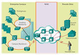 Wan Set-up Services