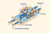 Warehouse Design Service