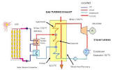 Waste Heat Recovery Boilers