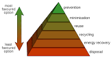 Waste Minimization