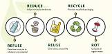 Waste Reduction