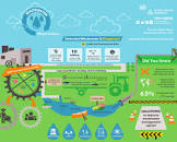 Waste Water Recycling