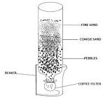 Water Filtration Pebbles