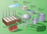 Water Filtration Plant