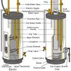 Water Heater Parts