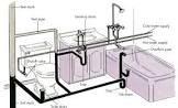 Water Piping Work