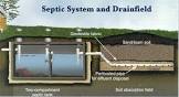Water Pollution Control System