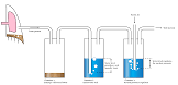 Water Sealed Drainage System