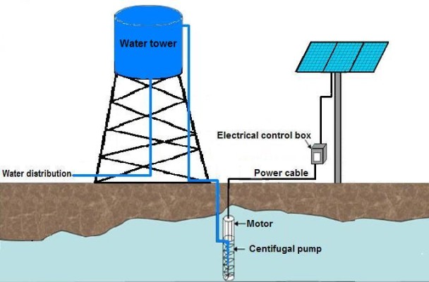 Water Pumping System