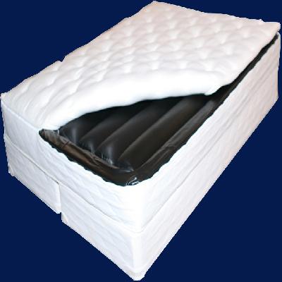 Waterbed Mattresses