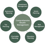 Wealth Management Services