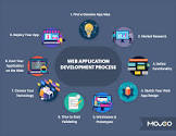 Web Application Development