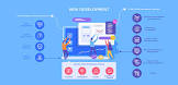 Web Content Development Services