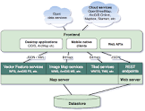 Web Gis Services
