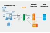 Web Service