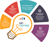 Web Testing Services