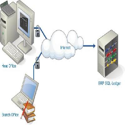 Web Based ERP Software