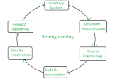 Website Re Engineering