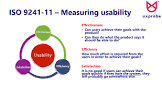 Website Usability Analysis