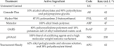 Wetting Agents