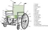 Wheel Chair Parts