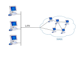 Wide Area Networking Services