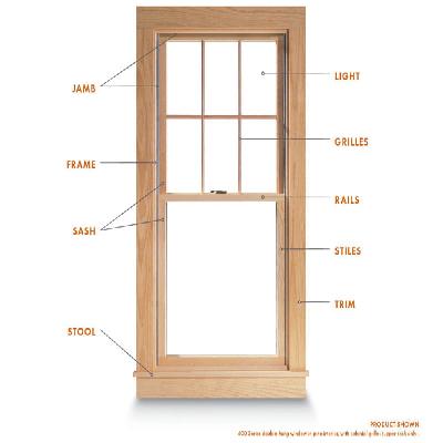 Window Sashes